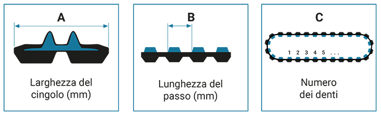 Dimensioni dei cingoli in gomma